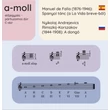 Agypróba zenesulisoknak - kártyajáték