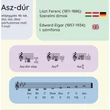Agypróba zenesulisoknak - kártyajáték