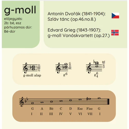 Agypróba zenesulisoknak - kártyajáték