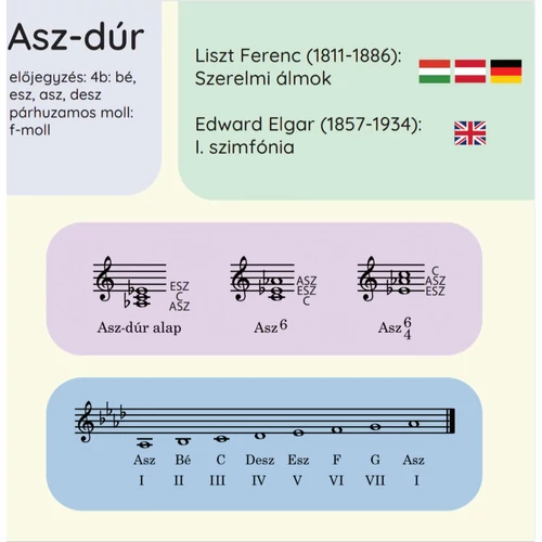Agypróba zenesulisoknak - kártyajáték